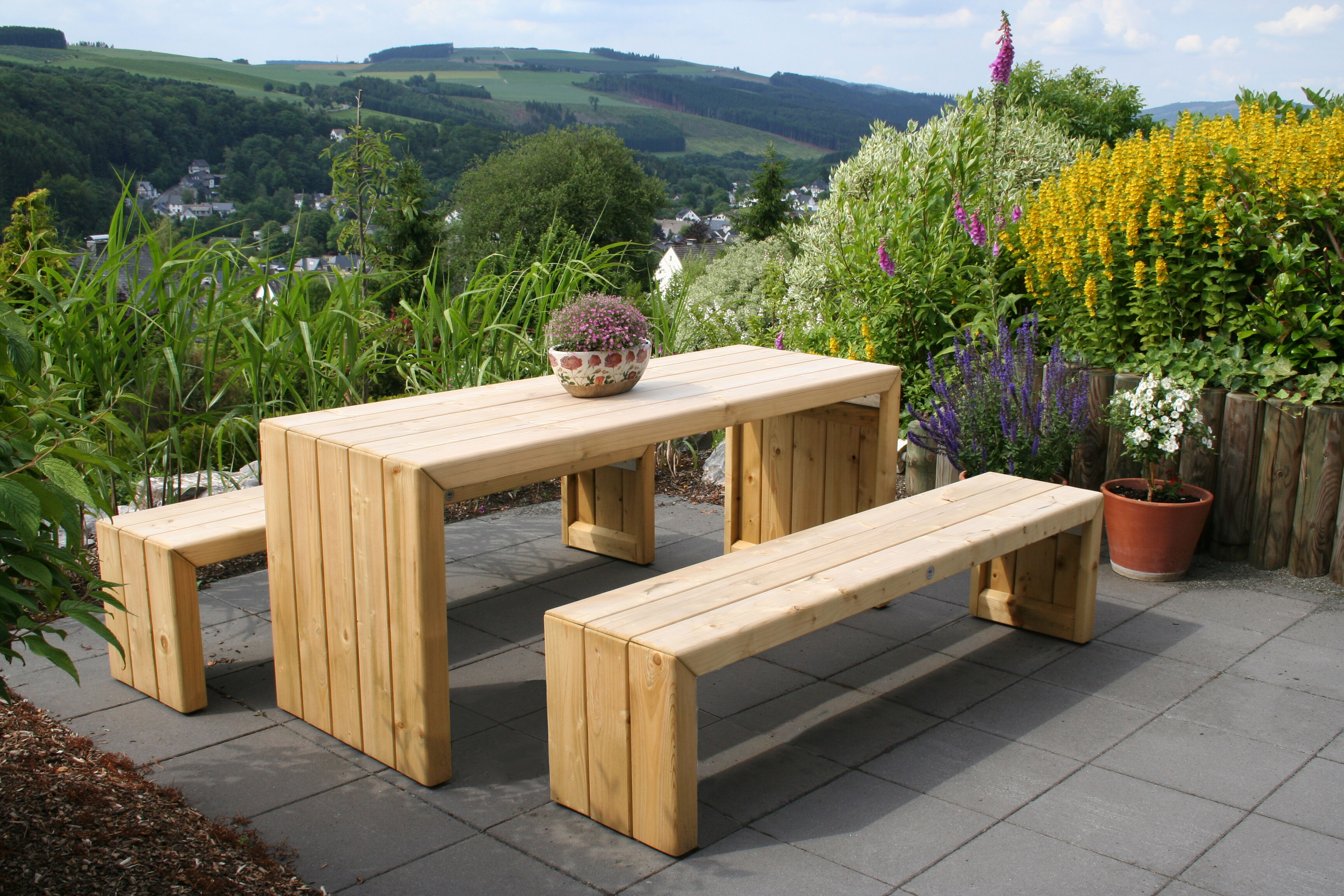 Bank Modell Trend Line