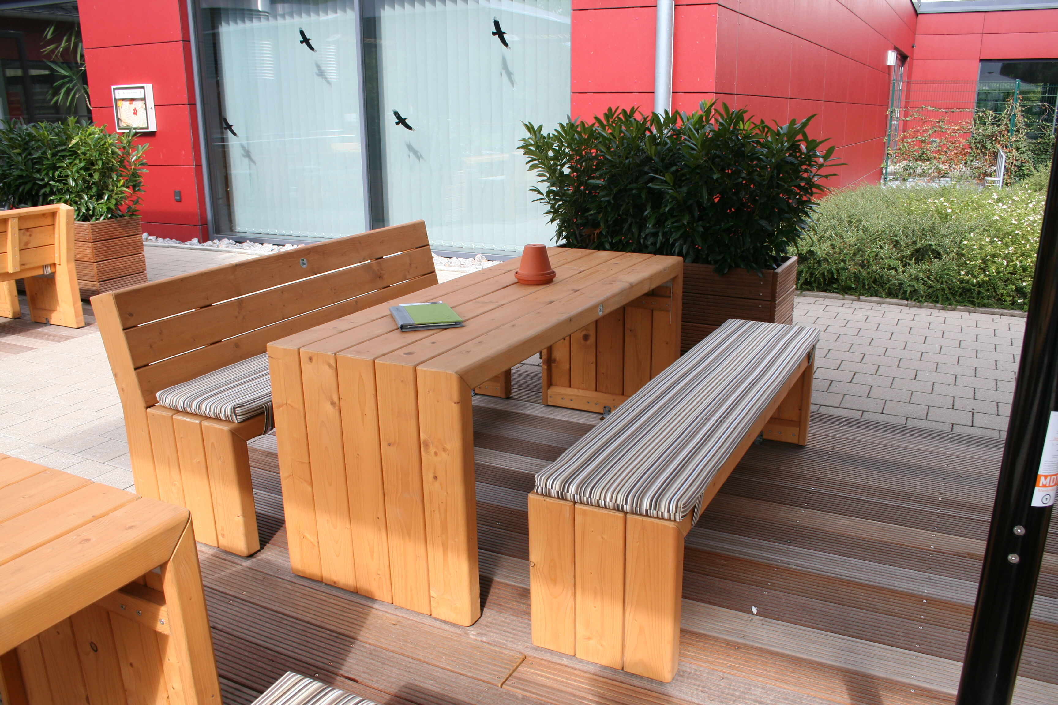 Bank Modell Trend Line